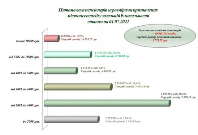 Этот Киев меня доконает (нет)
