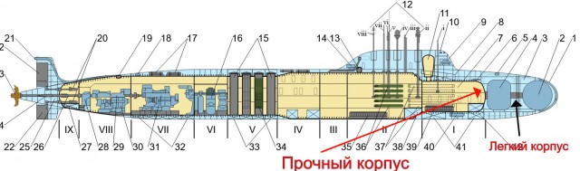 Состав ВМФ России усилили две атомные подлодки