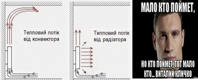 Что лучше - Тёплый пол или радиаторное отопление?