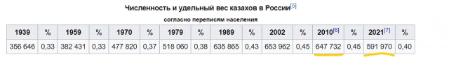 Прорвало Щербаковскую плотину в Казахстане