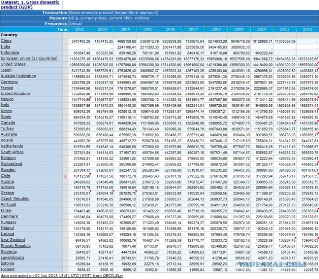 Вы все еще хотите в евродурдом?
