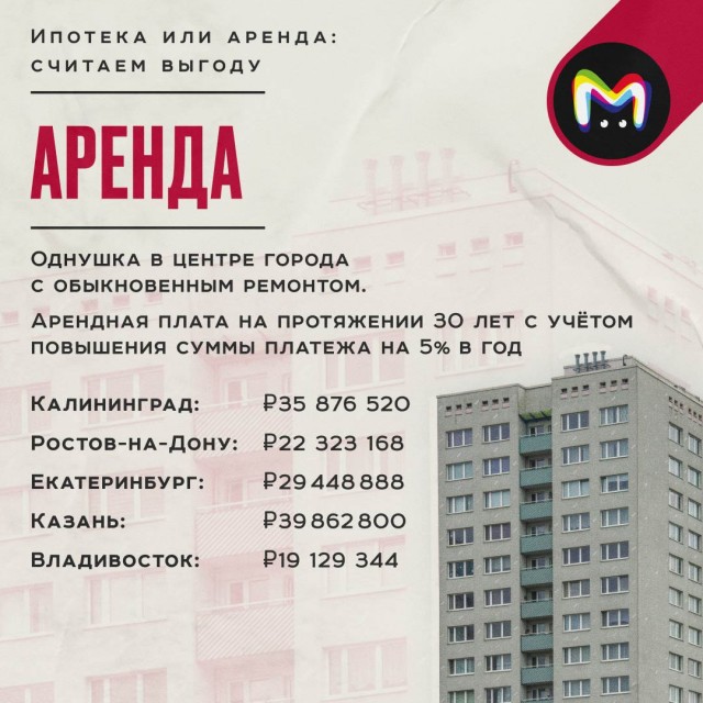 Ипотека или аренда - что выгоднее в долгосрочной перспективе