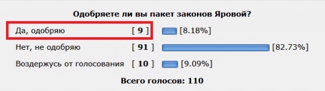 Кстати о погоде, Яровой и Сноудене
