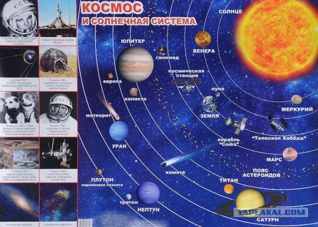 20 занимательных фактов о Солнечной системе