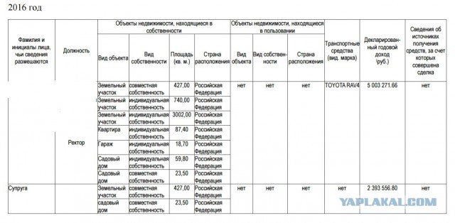 Зарплаты преподавателей и вообще