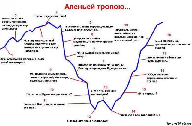 Чёрный криптовторник.