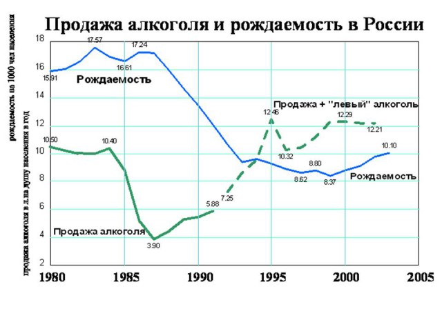 Алкогольный геноцид: По разуму крупным калибром