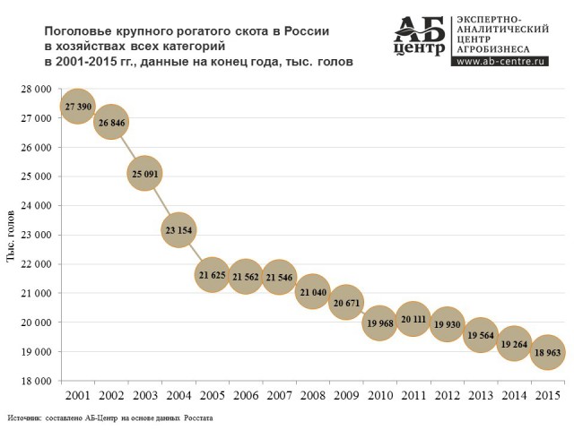 Раскулачивание крестьян в СССР