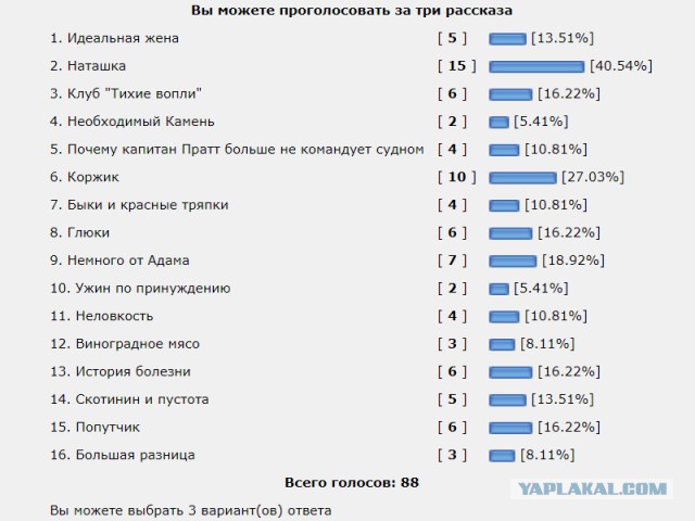 Разница во вкусах или неловкая ситуация. Конкурс рассказов. Голосование