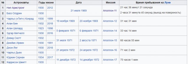 Американцы были на Луне: НАСА представлены очередные доказательства