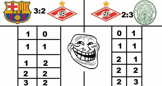 Champions League Сезон 2012/2013