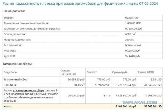 В Крыму таможенники конфисковали у американца раритетный "Bentley Turbo R". Суд передал авто в доход государства
