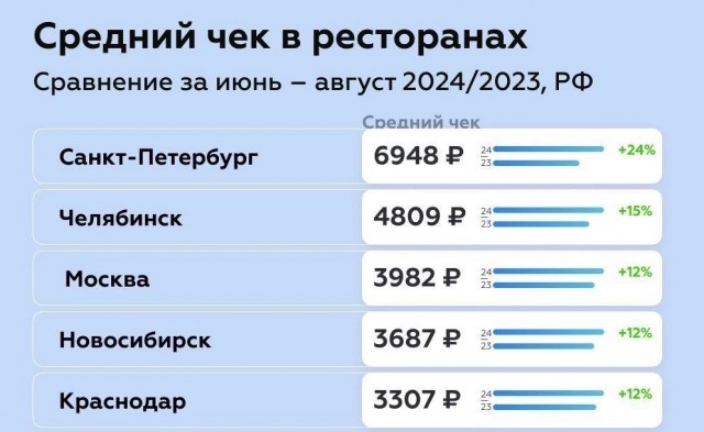 Товарищи! Держим строй. Не идем работать за фиговую зарплату