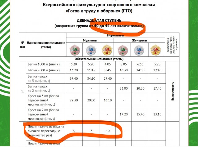 Министр спорта РФ