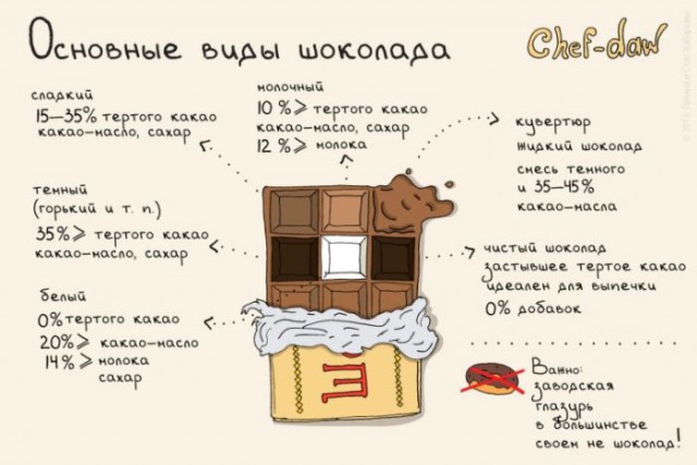 Кулинарные советы в картинках