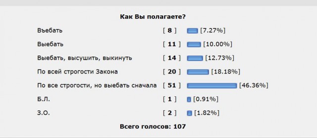 Очередная автобл@дь поймана за рулем пьяной
