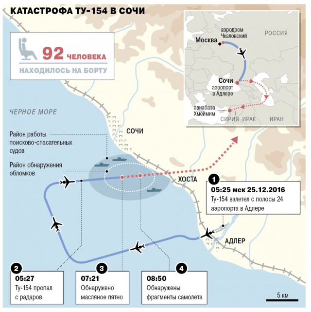 Самолёт Минобороны Ту-154 потерпел крушение в Чёрном море