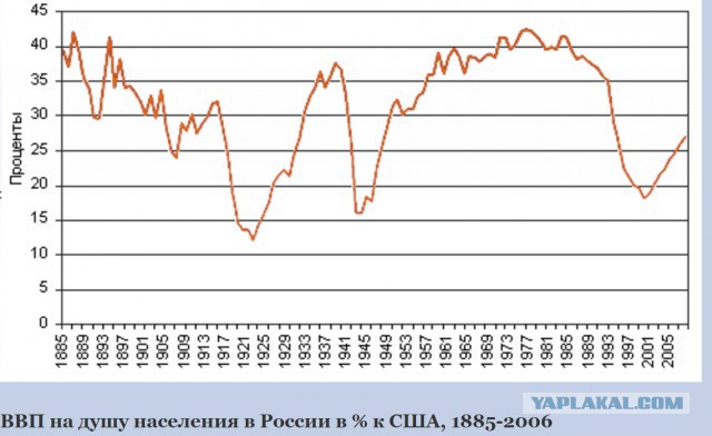 Какой бы стала Россия, если бы победили белые?
