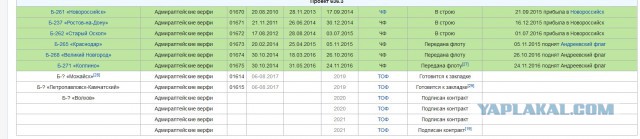 Союз офицеров Украины:  Если Эрдоган даст подлодки — перетопим всё российское в Чёрном море