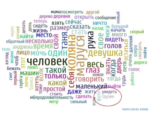 Инкубатор в словах.