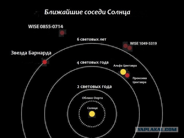 Другие Земли.