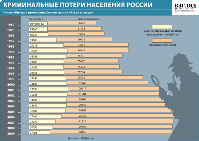 90-е. Было весело и страшно