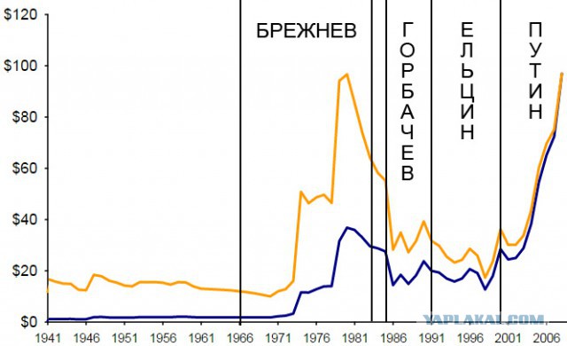Где было лучше? В «России 90-х» или «современной путинской России»?
