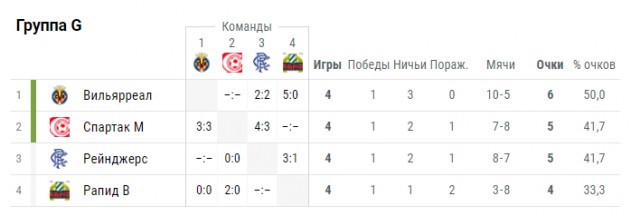 Лига Европы 2018-2019.