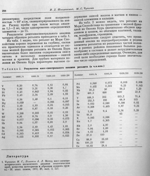 Лунный грунт. Вопросы и ответы. Часть 2