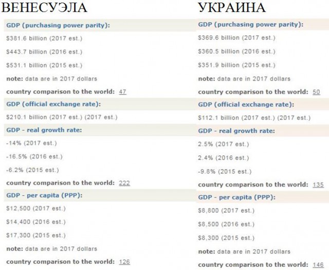 Венесуэла, Уго Чавес, Мадуро, нефть, голод, США - рассказывает дипломат Николай Платошкин