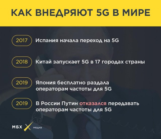 Новое поколение связи? Фиг вам! Путин отказался выдавать нужные операторам частоты для 5G