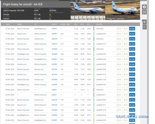 Sukhoi SuperJet- непризнанный Российский гений с зарубежными корнями