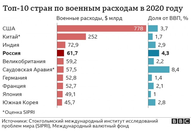 В сфере гиперзвукового оружия России нет равных в мире