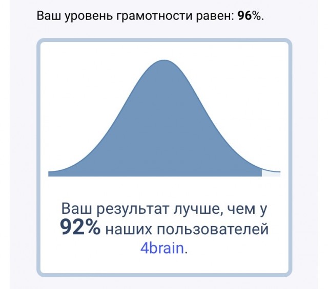 Тест на грамматику