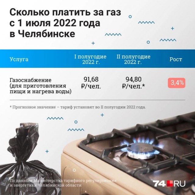 Правительству не хватает денег: заплатят россияне и энергетические компании