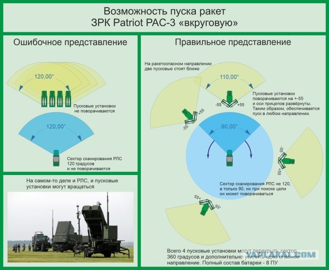 "Кинжал" 16 мая уничтожил в Киеве РЛС и пять пусковых установок ЗРК Patriot