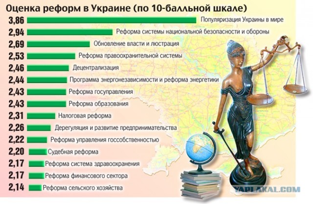 Украина получила от США список реформ