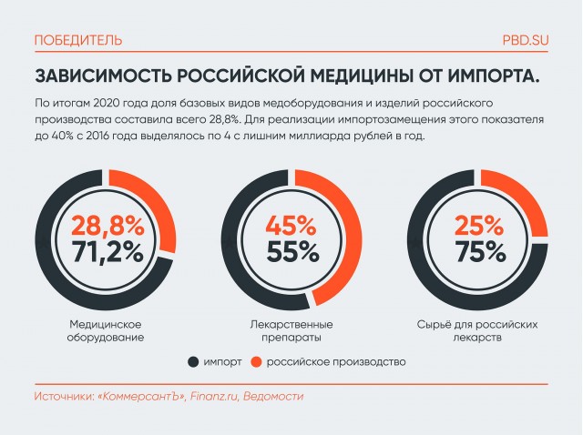 В ГД не исключили применения ЯО при разрешении Киеву бить вглубь России.
