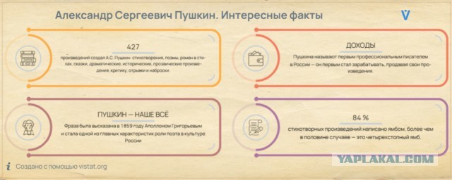 Ай да Пушкин! Конкурс стихов