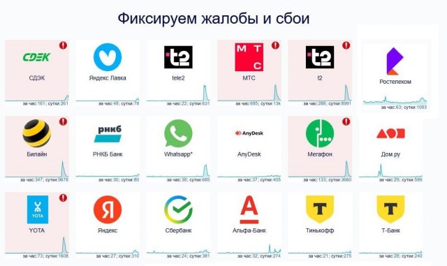 Масштабный сбой у операторов сотовой связи