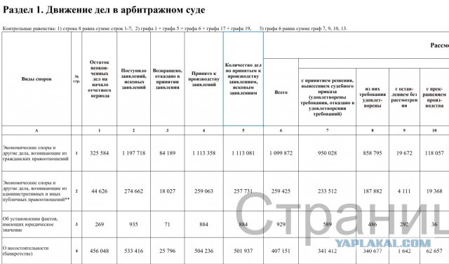 Впервые в России суд признал вменяемой пенсионерку, продавшую квартиру «под влиянием мошенников»