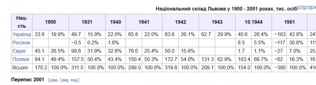 Мощные прилеты БПЛА зафиксированы в центре Львова