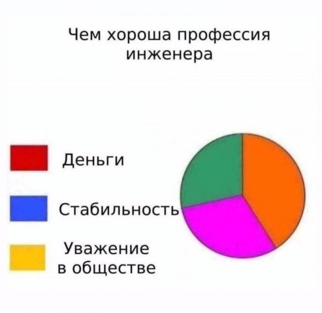 Врачи возглавили рейтинг самых высоких зарплат апреля