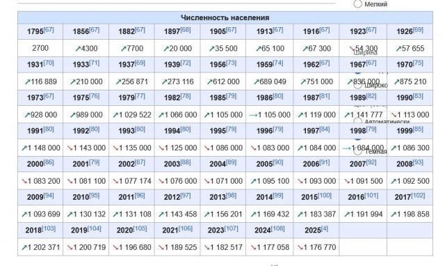 "Жить тут невозможно": 10 российских городов, из которых бегут жители