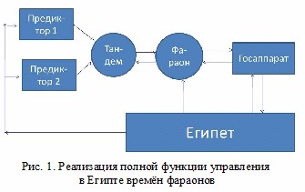 Рокфеллер и башни-близнецы в НЙ