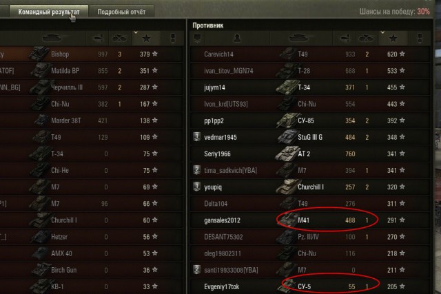 Wargaming 12, WoT сотоварищи