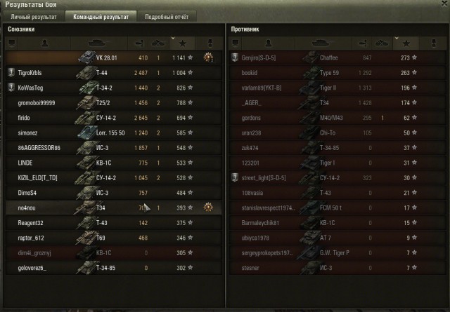 Wargaming 12, WoT сотоварищи