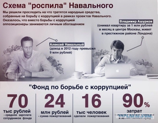 Последнее слово Алексея Навального