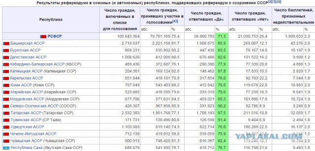 Роковой ремонт у бабушки