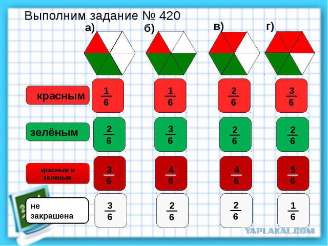 Когда умножаешь круги и квадраты
